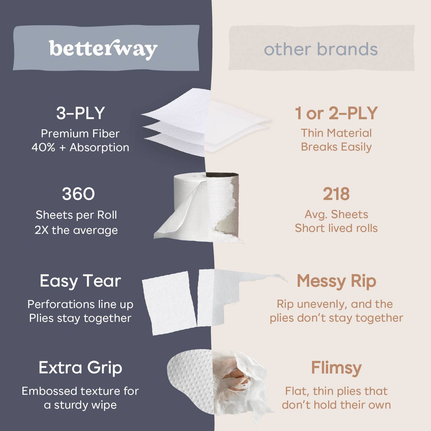 Betterway Bamboo Toilet Paper (1 Roll)